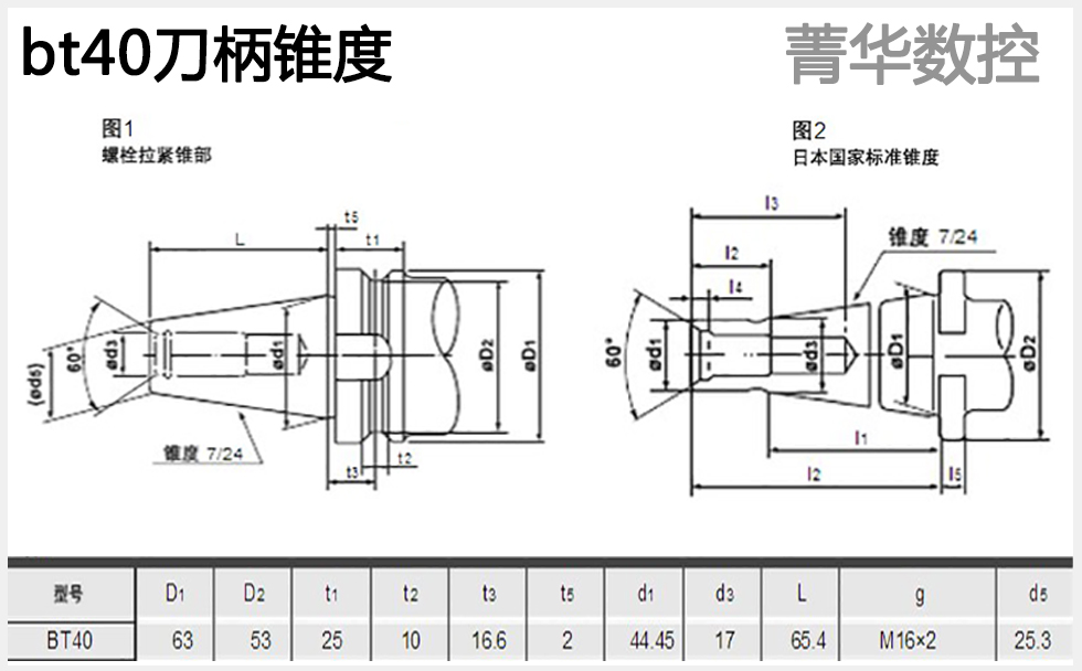 bt40刀柄锥度