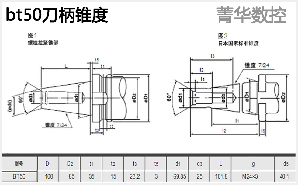 bt50刀柄锥度图