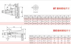 iso刀柄和bt刀柄的区别角度一样吗