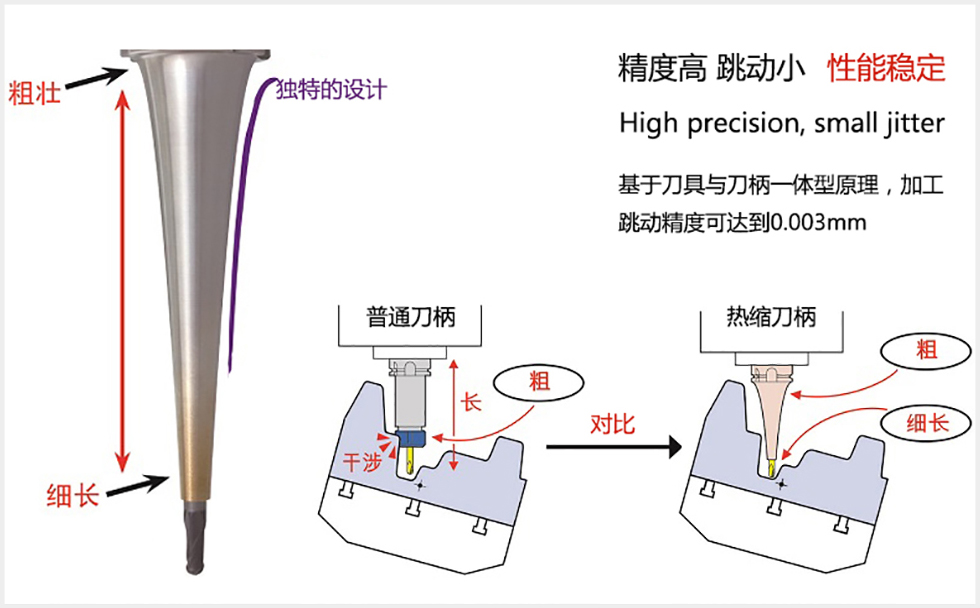 热缩刀柄使用效果图