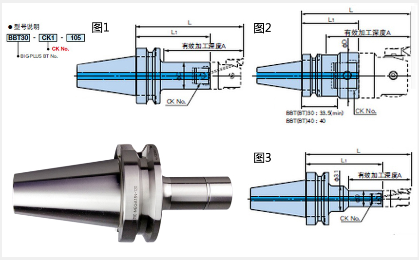 bbt刀柄标准锥度尺寸