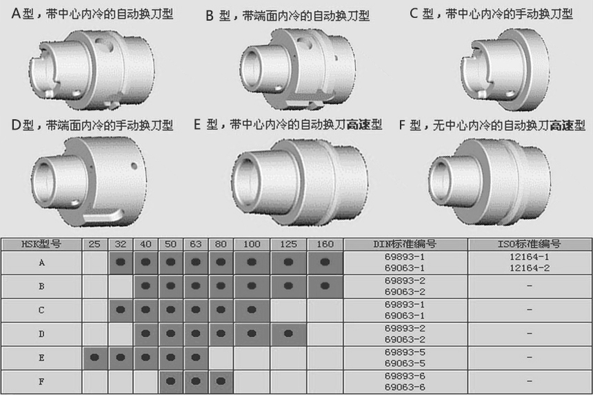 hsk刀柄标准图