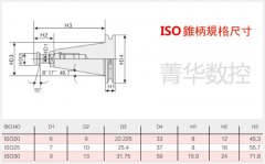 iso刀柄标准