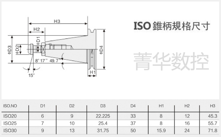iso刀柄标准锥度图