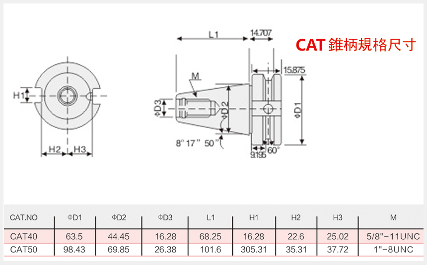 CAT锥柄规格尺寸表