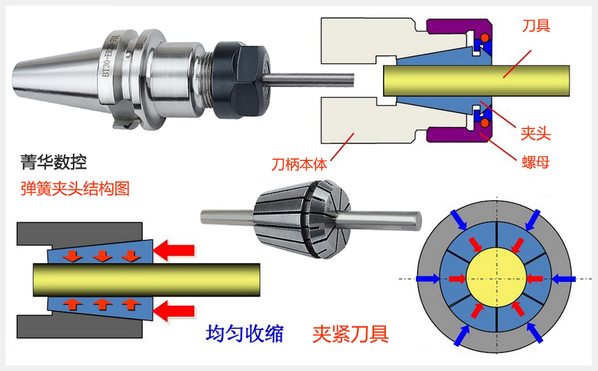 弹簧夹头结构原理图