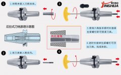 后拉式刀柄原理图解