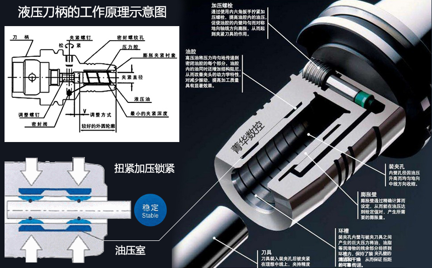 液压刀柄的工作原理图