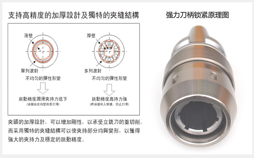 强力刀柄锁紧原理图