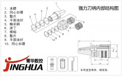 强力刀柄结构,强力刀柄内部结构图