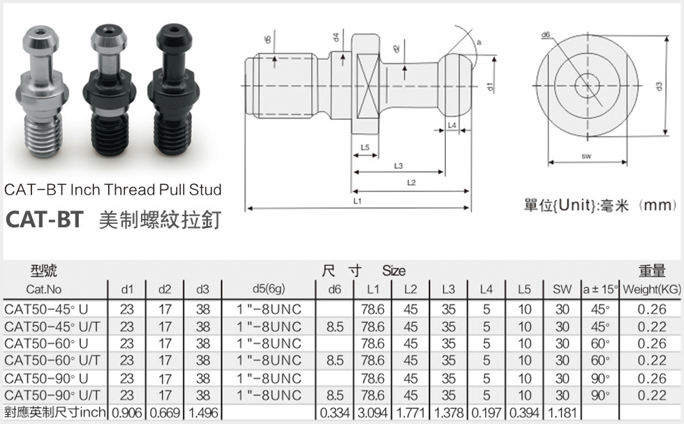 cat50拉钉规格尺寸图