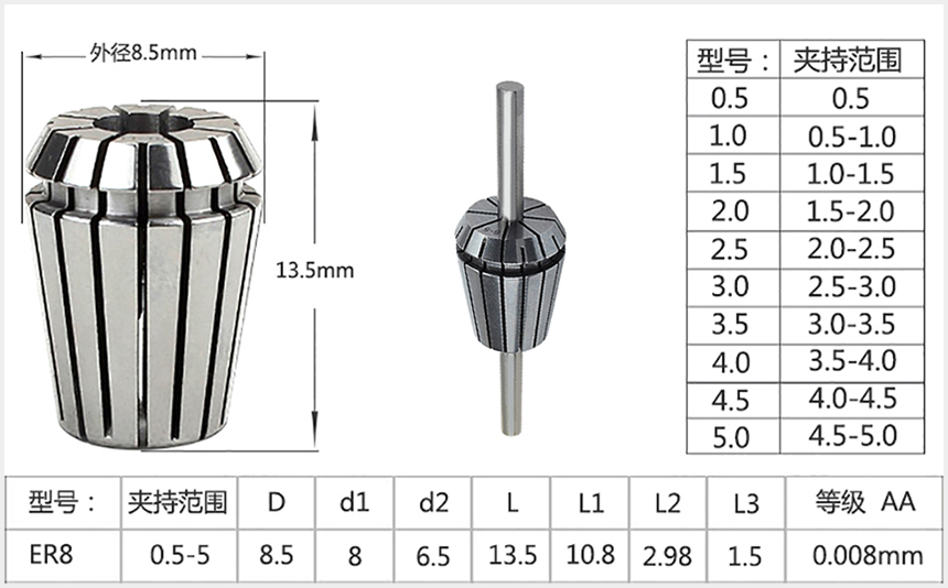 筒夹ER8参数表