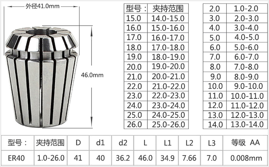 筒夹ER40参数表