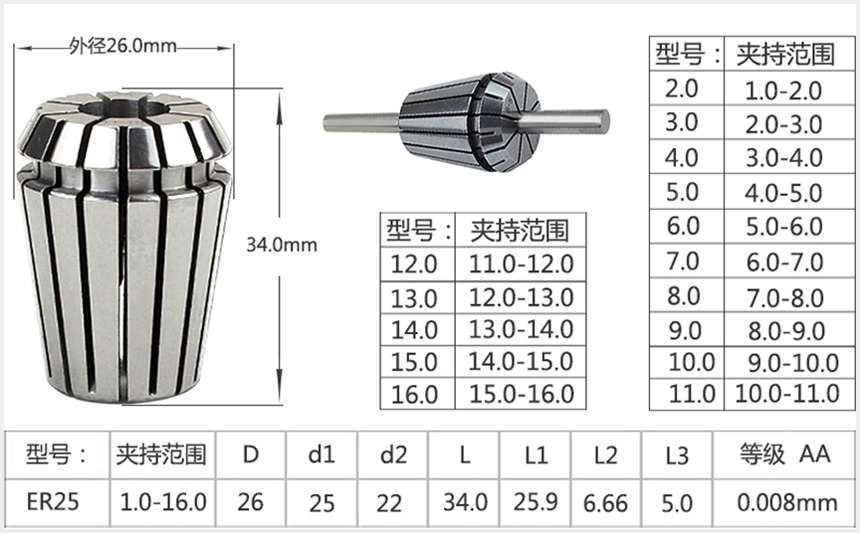 筒夹ER25参数表