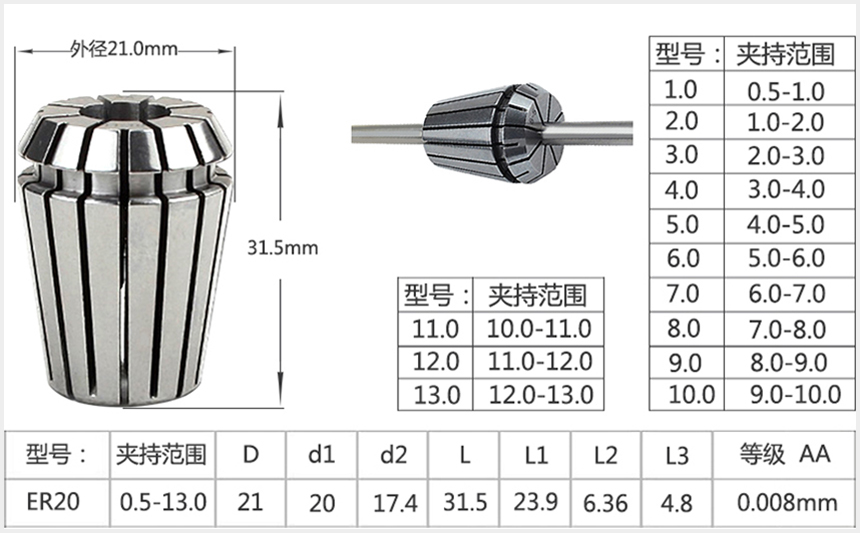 筒夹ER20参数表