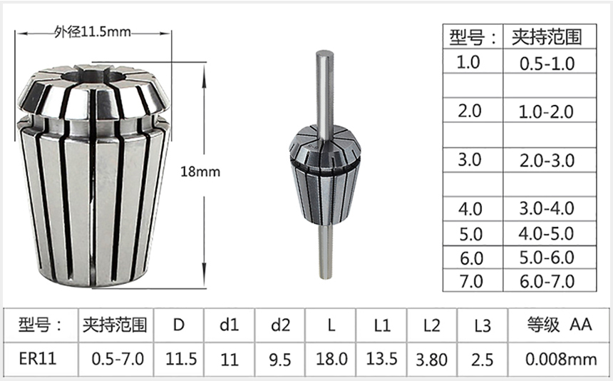 筒夹ER11参数表