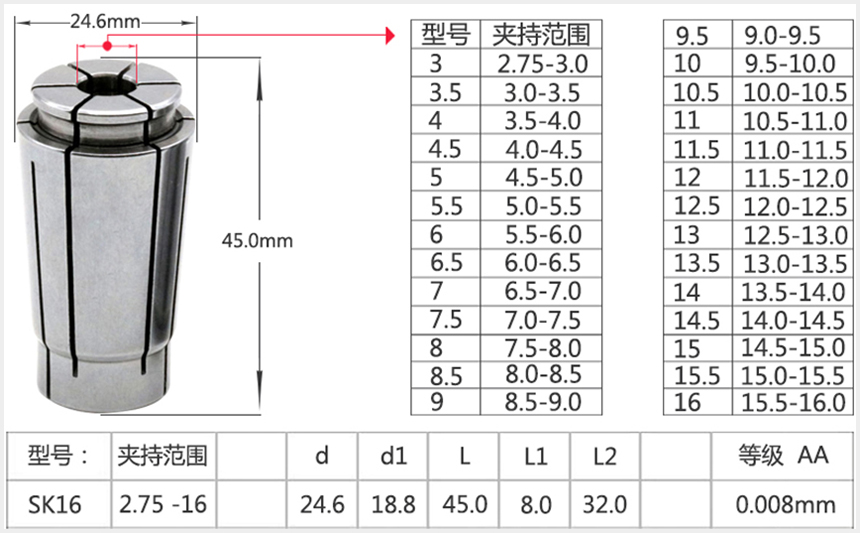 SK16筒夹参数表