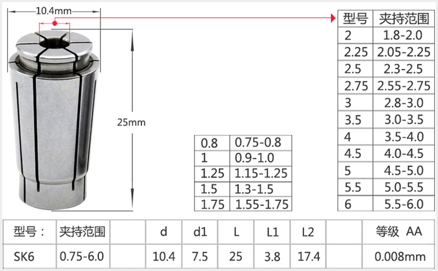 SK6筒夹参数表