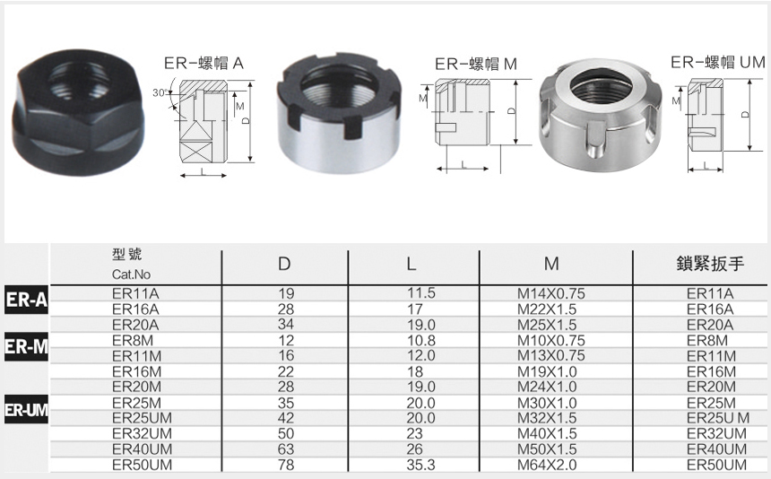 ER螺帽规格参数图