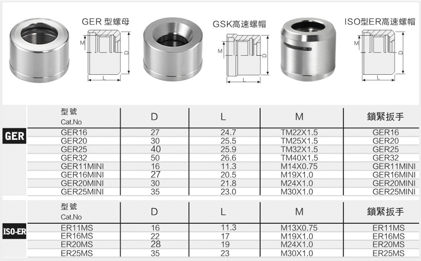 ger螺帽规格参数图