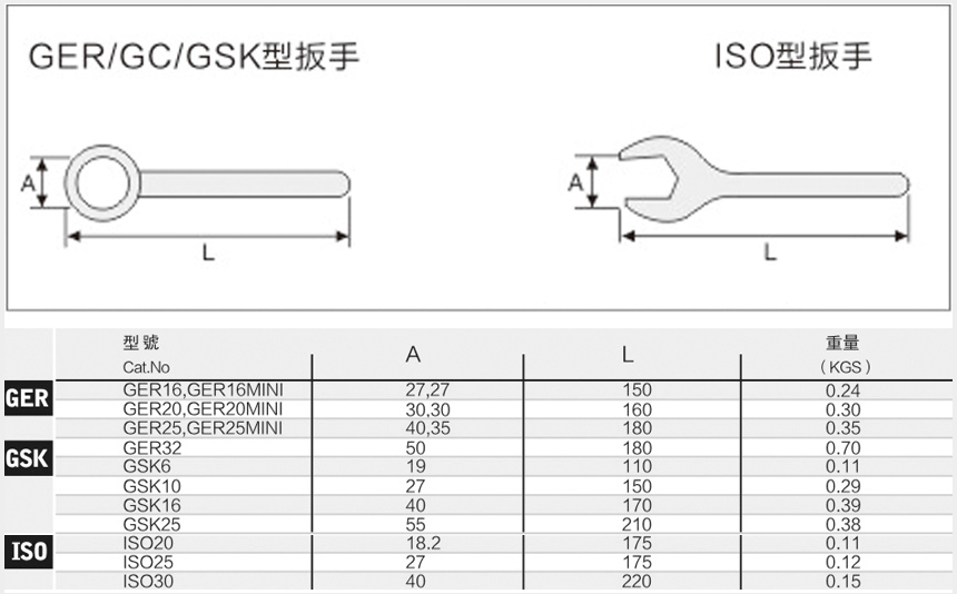 GER刀柄扳手尺寸图
