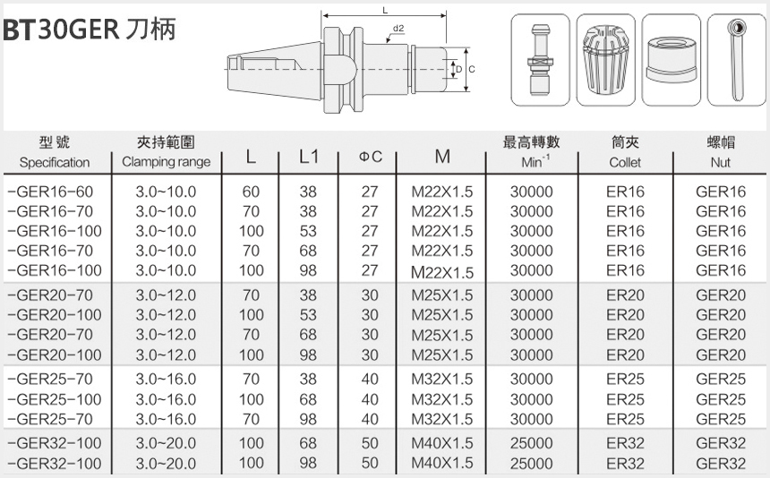 bt30刀柄ger系列规格尺寸表
