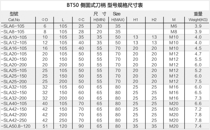 bt50侧固式刀柄型号规格尺寸表