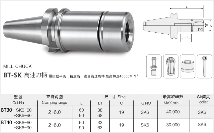 sk6刀柄规格尺寸图