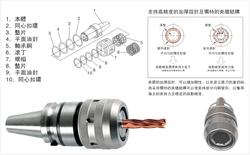 强力刀柄结构示意图