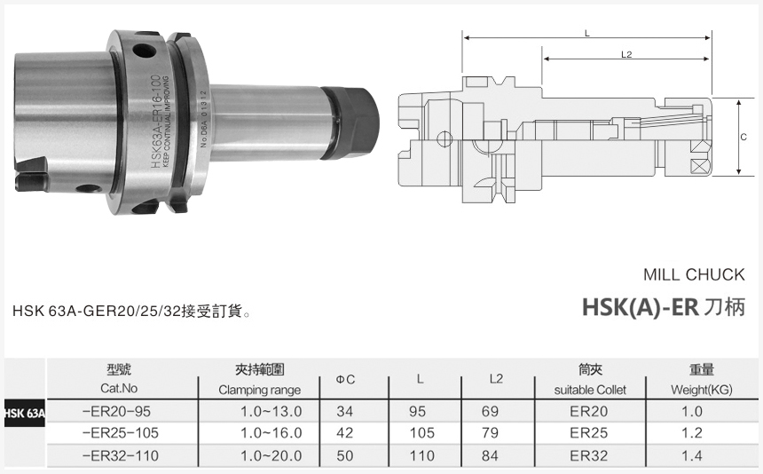 hsk63a-er刀柄规格尺寸图