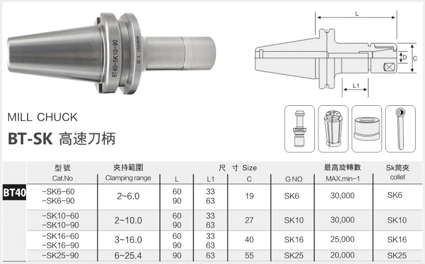 bt40SK高速刀柄规格尺寸图