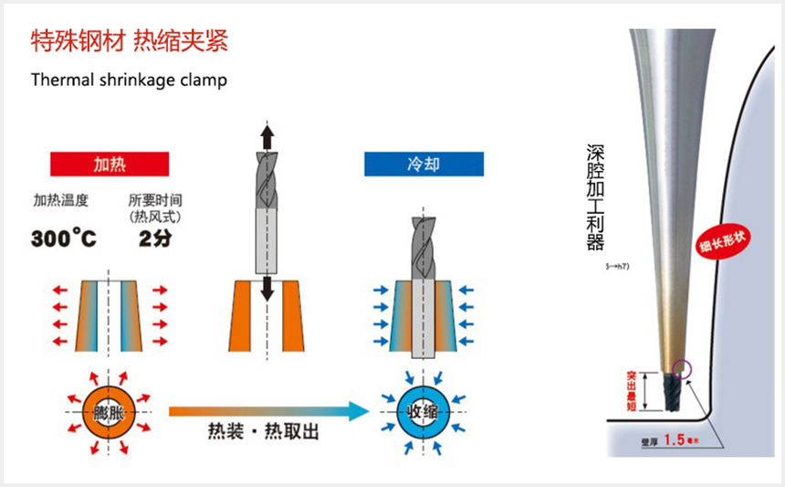 bt50热缩刀柄性能展示图