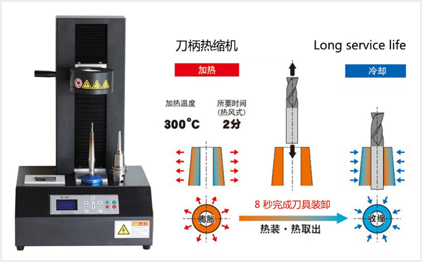 bt50热缩刀柄装夹原理图