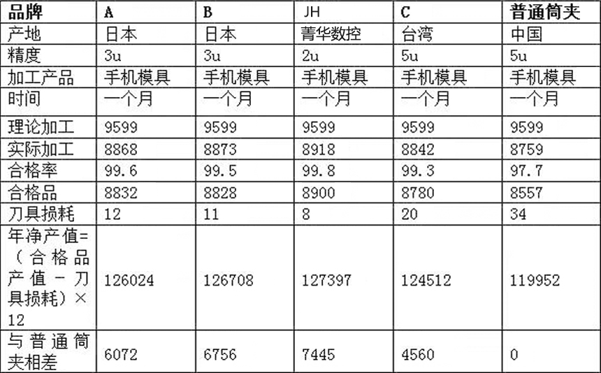 弹性筒夹检测数据图