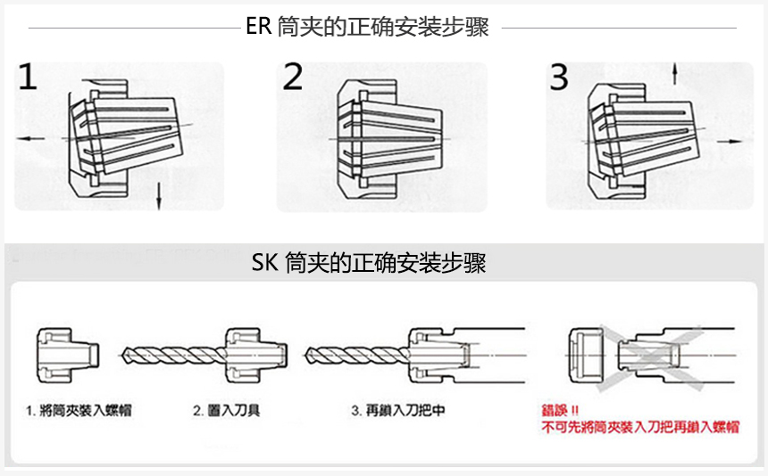 弹簧夹头安装方法图解