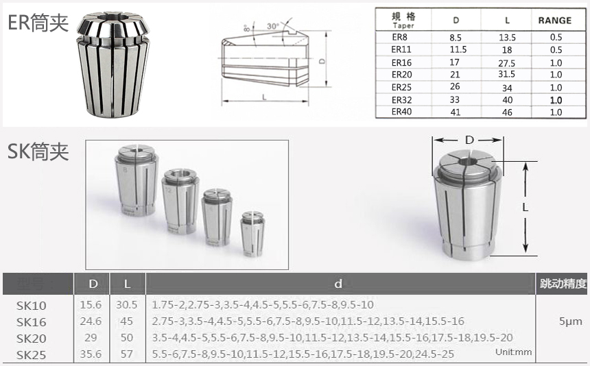 er筒夹sk筒夹规格对比图