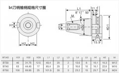 bt40刀柄7:24锥度标准是多少度