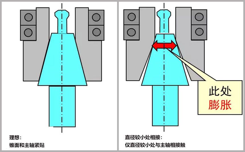 拉钉固定过紧螺栓变形示意图
